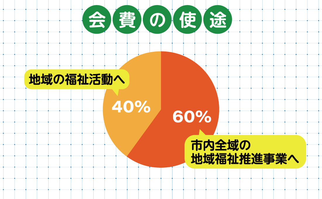 グラフ